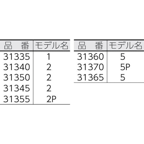 ＲＩＤＧＩＤ　ストラップレンチ　Ｎｏ．２　鋼管用　ロングストラップ６００ｍｍ　31350　1 丁