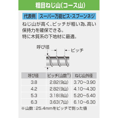 コクブ　スーパー万能ビス　スプーンネジ　鉄製／サラフレキ頭　クロメートメッキ　スプーンポイント　粗目ねじ山（コースねじ山）３．８ｘ２５（１０００本入）　SP-3825　1 箱