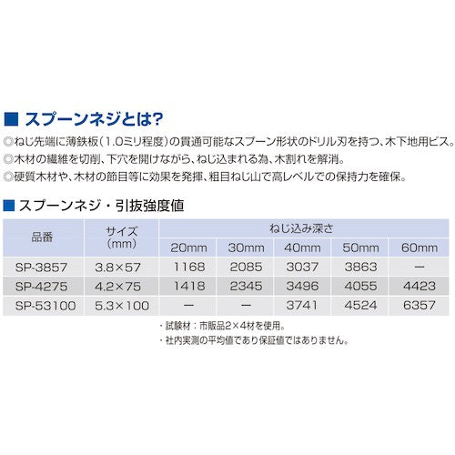 コクブ　スーパー万能ビス　スプーンネジ　ＳＵＳ４１０／サラフレキ頭　パシペート処理　スプーンポイント　粗目ねじ山（コースねじ山）３．８ｘ３２（６００本入）　SP4-3832　1 箱