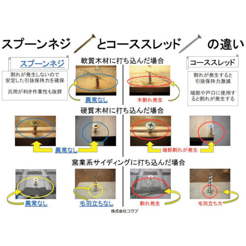 코쿠부 슈퍼 만능 비스 스푼 나사 철제/사라후레키 머리 크로메이트 도금 스푼 포인트 거칠게 나사산(코스 나사산)