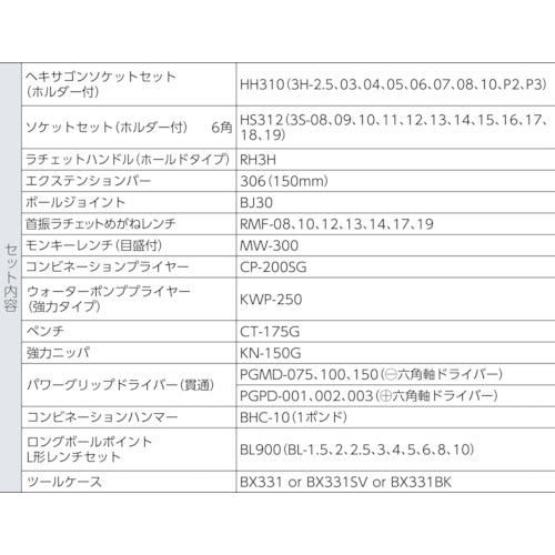 TONE 정비용 공구 세트 TSH330 툴 세트 54점 세트 매트 블랙 TSH330BK 1 S