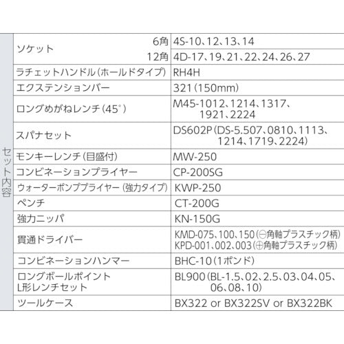 ＴＯＮＥ　整備用工具セット　ＴＳＳ４６０ツールセット　マットブラック　間口４３３×奥行２２０×高さ１９５ｍｍ　TSS460BK　1 Ｓ