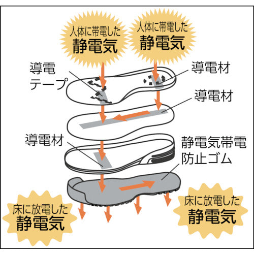 Midori Anzen Antistatic Wide Resin Toe Cap Sneakers MPN-305S 25.5cm MPN-305S-BK-25.5 1 pair