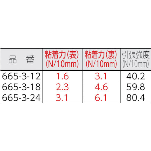 3M 투명 양면 테이프 라이너 없음 24mmX35m 권심 직경 76mm 665-3-24 1권