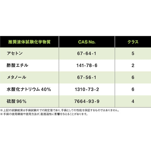 SHOWA Chemical Resistant Gloves No. 874R Butyl Rubber Chemical Protection Gloves XL Size Black NO874R-XL 1 Pair