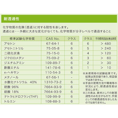SHOWA 내약품 장갑 EVOH제 내투과성 이너 장갑 4장입 프리 사이즈 실버 CZ900 1봉
