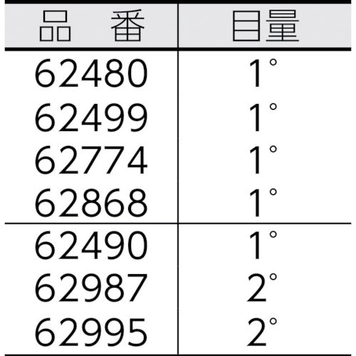 シンワ　シルバープロトラクターＮＯ．１９　62480　1 個