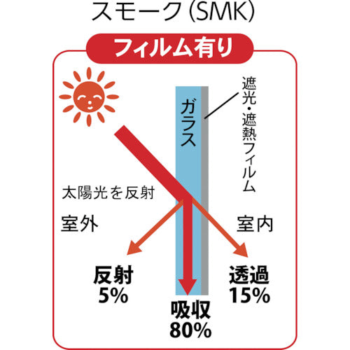 ＴＲＵＳＣＯ　遮光・遮熱フィルム　９００Ｘ１８００　スモーク　TSF-9018-SMK　1 巻