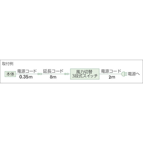 ＴＲＵＳＣＯ　全閉式工場扇　ゼフィール用　壁掛けアングルのみ　TFZP-W　1 台