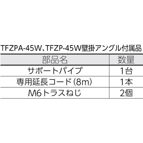 ＴＲＵＳＣＯ　全閉式工場扇　ゼフィール用　壁掛けアングルのみ　TFZP-W　1 台