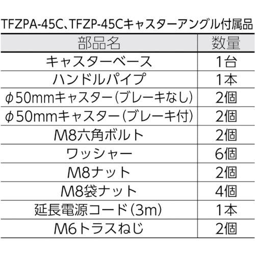 ＴＲＵＳＣＯ　全閉式工場扇　ゼフィール用　キャスターアングルのみ　TFZP-C　1 台