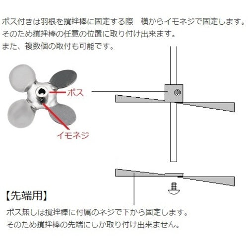 ＡＳ　トルネード用撹拌羽根ＤＦ−７０　1-5505-03　1 個