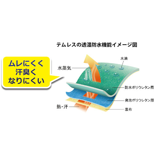 ＳＨＯＷＡ　【売切廃番】ポリウレタン手袋　Ｎｏ．２８３ジャージテムレス　ブルー　Ｓサイズ　NO283-S　1 双