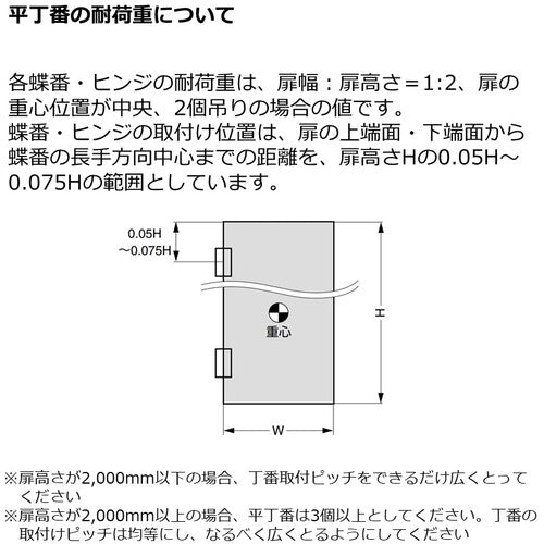 ｄｉｆｆｕＬ　（１７００４８１１３）ＤＦＨＧ−５０３０ＢＳＳステンレス鋼製ボールベアリング丁番　DFHG-5030BSS　1 個