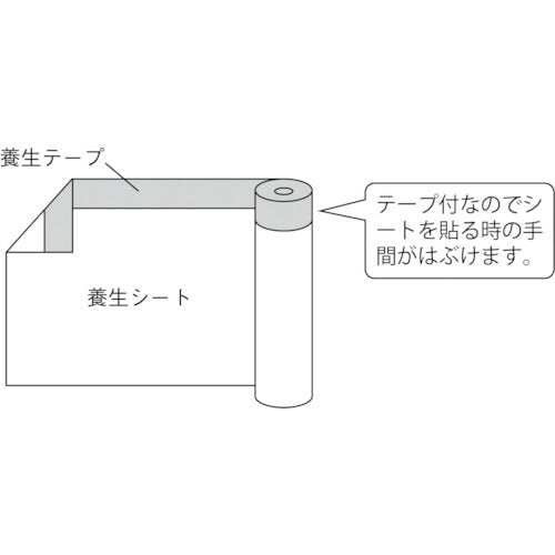TRUSCO Polycloth Masker 300X25m TPM-300 1 roll