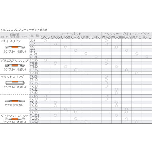 ＴＲＵＳＣＯ　マジックテープ［［（Ｒ）］］付コーナーパット　幅７５ｍｍ用　MCP-75　1 本