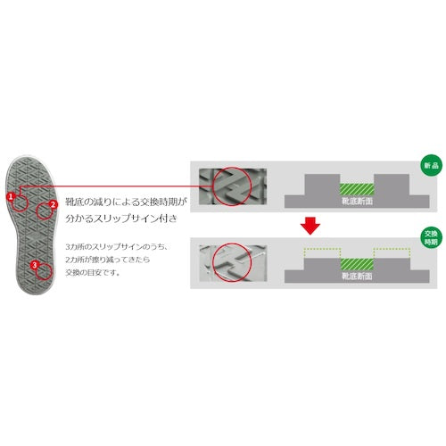 Midori Anzen Super Slip Resistant Work Shoes with Toe Cap High Grip The Force NHF-600 Green 23.5cm NHF-600-GN-23.5 1 pair