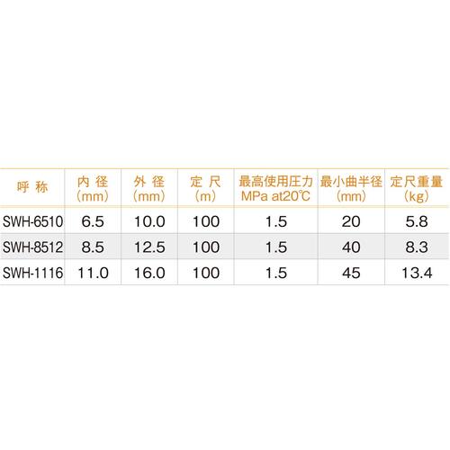 十川　スーパーウィンソフトホース　１００ｍ巻　SWH-1116　1 巻