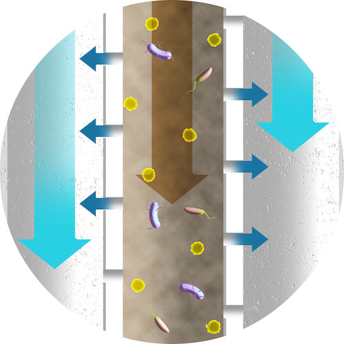 ｍｉｚｕ−Ｑ　携帯型浄水器　ミズキュープラス　MIZP　1 個