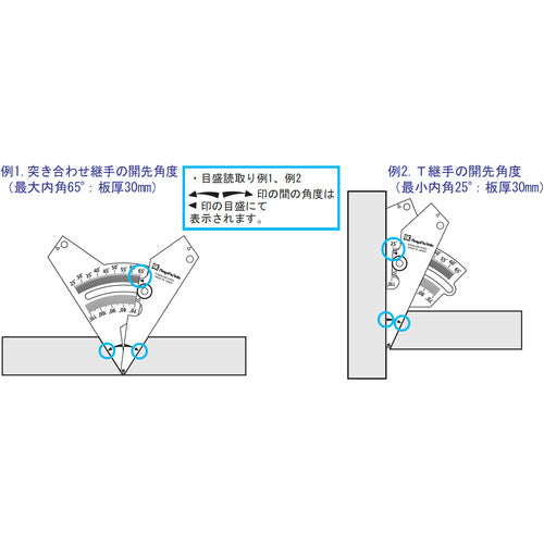 ＳＫ　アングル開先ゲージ　測定範囲２５〜６５°／７０〜１１０°　WGA-65　1 個