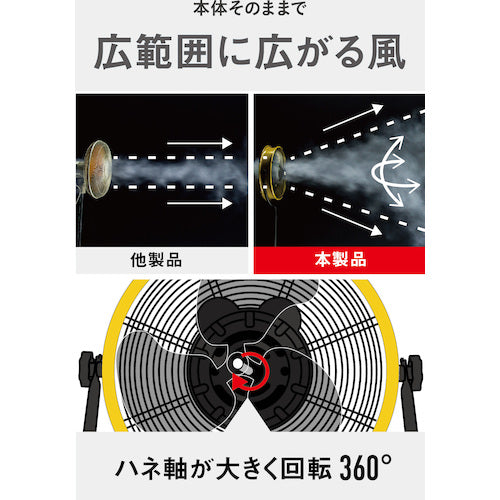 ＣＡＴ　工場扇　３５ｃｍ（壁・床タイプ）羽根軸１８０°半転機能付　イエロー　HV-14S360　1 台