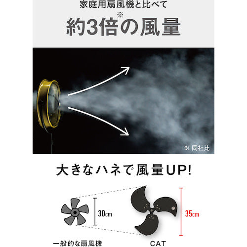 ＣＡＴ　工場扇　３５ｃｍ（壁・床タイプ）羽根軸１８０°半転機能付　イエロー　HV-14S360　1 台