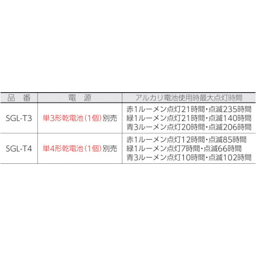 TRUSCO [Sold out and discontinued] LED signal light (for AAA batteries) Gray SGL-T4 1 unit