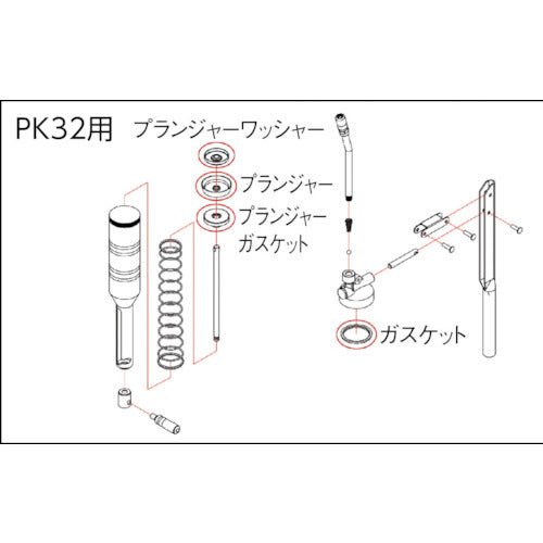 ＴＲＵＳＣＯ　高圧グリスガンＰＫ−３２用　プランジャーワッシャー　PK32005　1 個