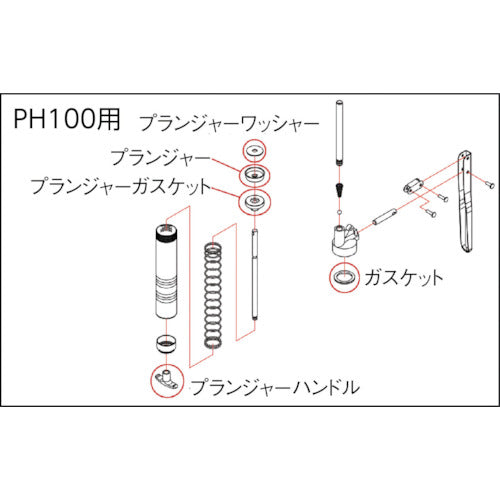 ＴＲＵＳＣＯ　高圧グリスガンＰＨ−１００用　プランジャーハンドル　PH100003　1 個