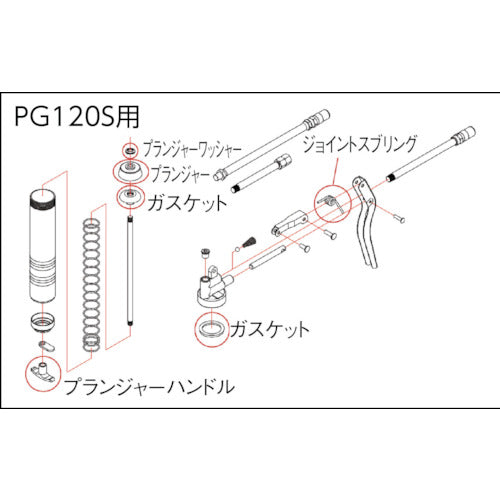 ＴＲＵＳＣＯ　高圧グリスガンＰＧ−１２０Ｓ用　プランジャーハンドル　PG120S004　1 個