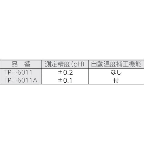 ＴＲＵＳＣＯ　コンパクトペーハメータ　TPH-6011　1 個