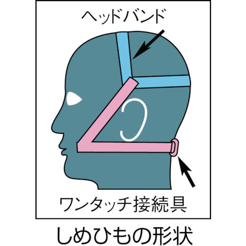 ＴＲＵＳＣＯ　【在庫限り】エコ高性能防じんマスク　TMK-77RT　1 個