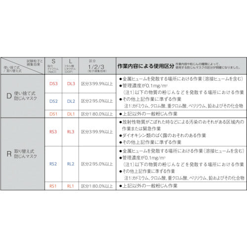 ＴＲＵＳＣＯ　取替え式防じんマスク　Ｍ／Ｅ　TMK-76U2T　1 個