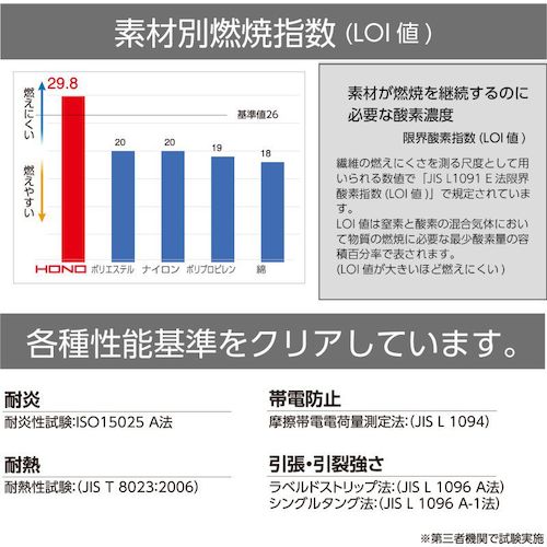 ＨＯＯＨ　難燃カーゴ　Ｌ　ネイビー　4204-L-1　1 本