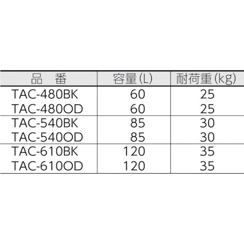 ＴＲＵＳＣＯ　万能アルミ保管箱　黒　４８０Ｘ３６０Ｘ４１０　TAC-480BK　1 個