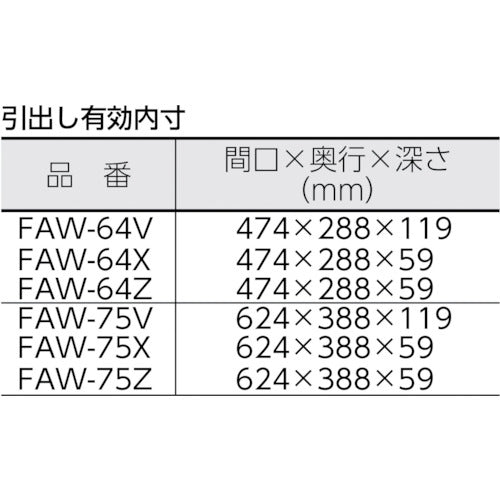 ＴＲＵＳＣＯ　ツールワゴン　ファルコンワゴン　１段引出　６００Ｘ４００　ヤンググリーン　FAW-64V-YG　1 台