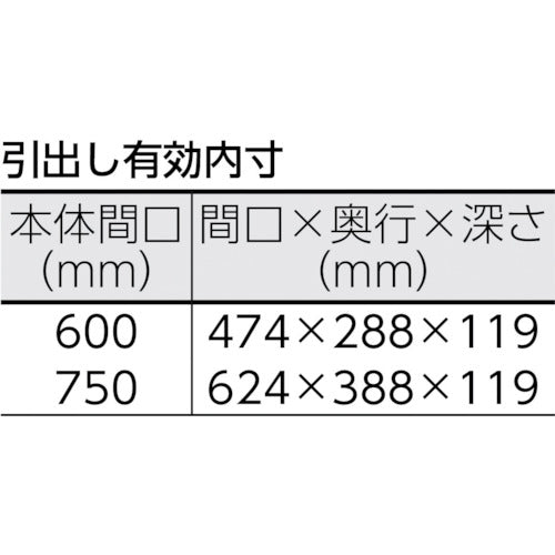 ＴＲＵＳＣＯ　ツールワゴン　ファルコンワゴン７５０Ｘ５００　１段引出付　ゴム車輪　ヤンググリーン　FAW-973V-YG　1 台