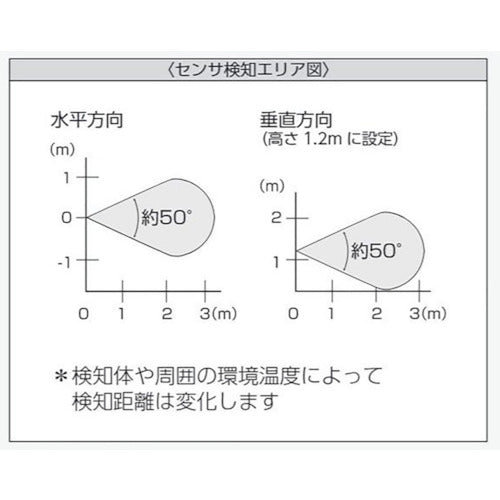 유닛 토크 네비게이션 2 881-86 1대