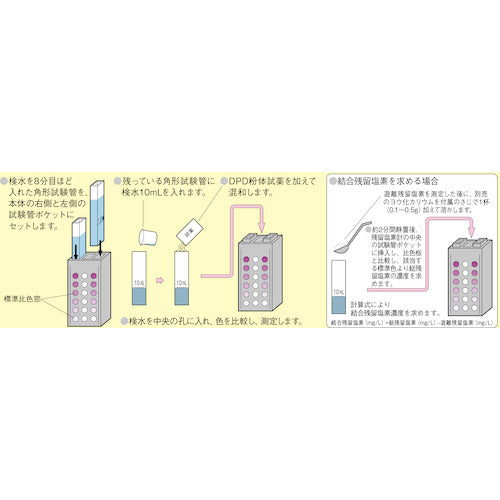 ＳＩＢＡＴＡ　残留塩素測定器　ＤＰＤ法　試薬付　080540-521　1 Ｓ