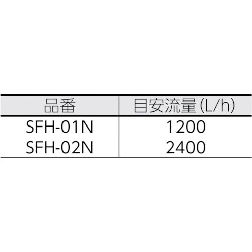 Nippon Filter Stainless steel housing SFH-02N-6-F-6-6 for 1 500mm O-ring FKM SFH-02N-6-F-6-6 1 unit