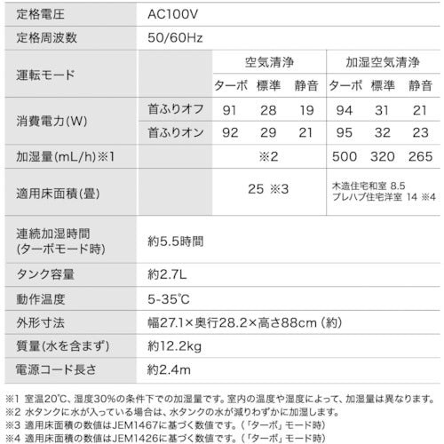 ＩＲＩＳ　２９１２２５　サーキュレータ加湿空気清浄機　CHA-A55-C　1 台