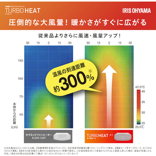 ＩＲＩＳ　２９６２７１　大風量セラミックファンヒーター　グレー　ACH-M12A-H　1 台