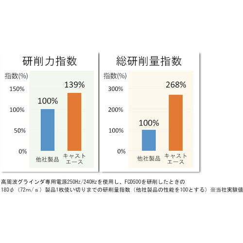 ＮＲＳ　重研削用砥石　キャストエース　１００×６×１５　ＡＺ２０Ｓ　CTA1006AZ20S　25 枚