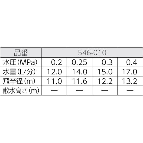 KAKUDAI Sprinkler All-Purpose Sprinkler 546-010 1 pc