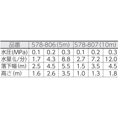 ＫＡＫＵＤＡＩ　散水チューブ　５ｍ　578-806　1 Ｓ