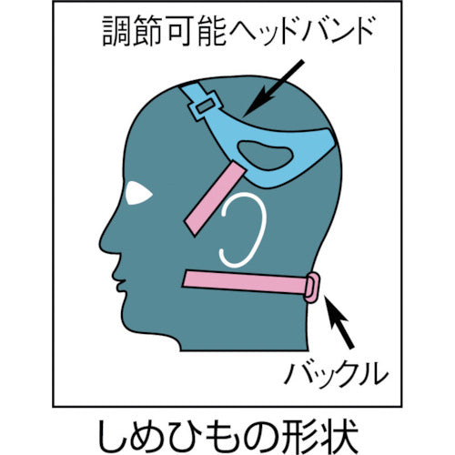 シゲマツ　取替え式防じんマスク　Ｍ　DR88SFT4(M)　1 個