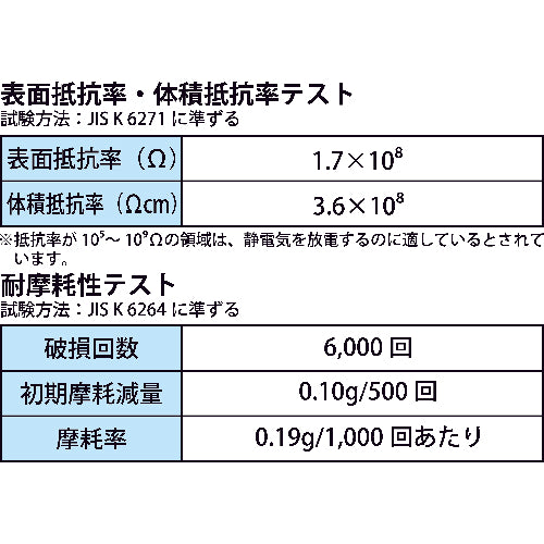 ビニスター　塩化ビニール手袋　ビニスターＷ耐油＆制電　ＬＬ　649-2L　1 双