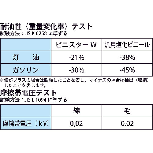 ビニスター　塩化ビニール手袋　ビニスターＷ耐油＆制電　ＬＬ　649-2L　1 双