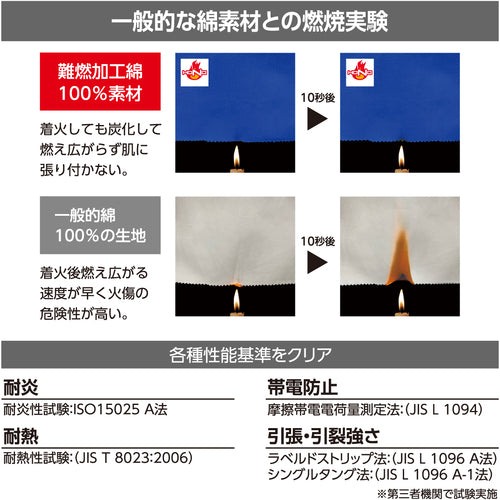 ＨＯＯＨ　難燃溶接服　Ｆ　ネイビー　420-F-1　1 着