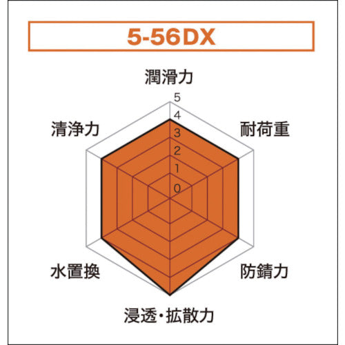 KURE Rust Prevention and Lubricant 5-56DX 420ml NO1401 1 bottle